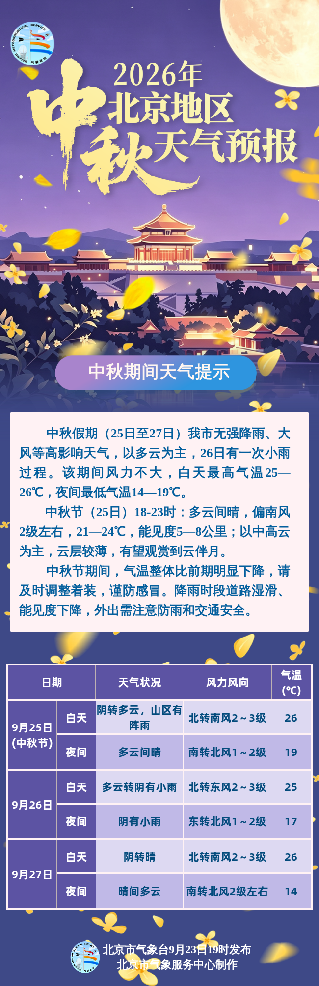 地铁延时、机场巴士有优惠……留意北京“八站两场”中秋假期出行新变化 地铁延时、机场巴士有优惠……留意北京“八站两场”中秋假期出行新变化