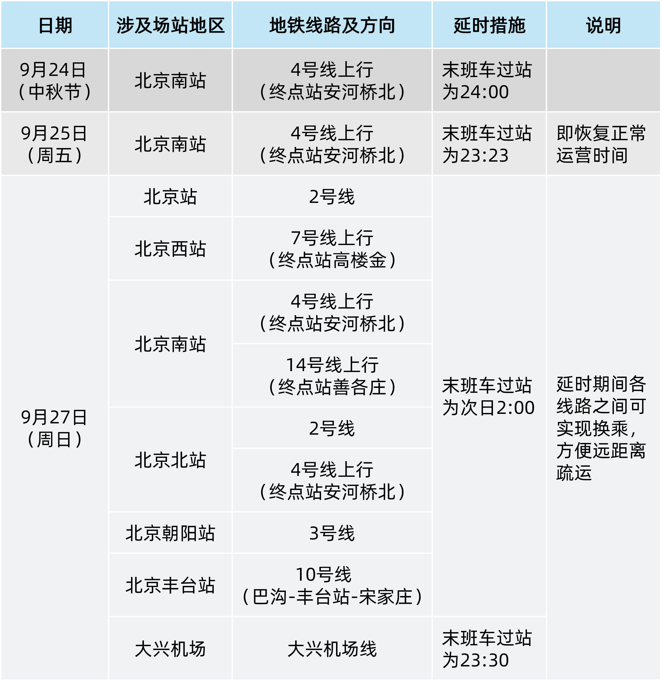 地铁延时、机场巴士有优惠……留意北京“八站两场”中秋假期出行新变化 地铁延时、机场巴士有优惠……留意北京“八站两场”中秋假期出行新变化