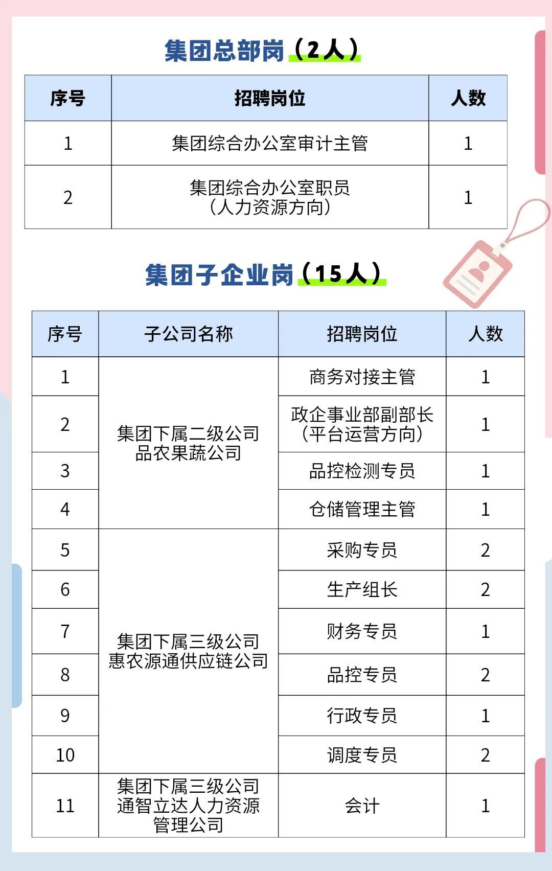 快报名!北京通州国企公开招聘—— 快报名!北京通州国企公开招聘——