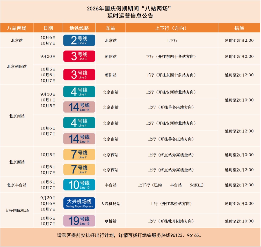 涉及多站延时运营！北京地铁发布国庆假期出行提示