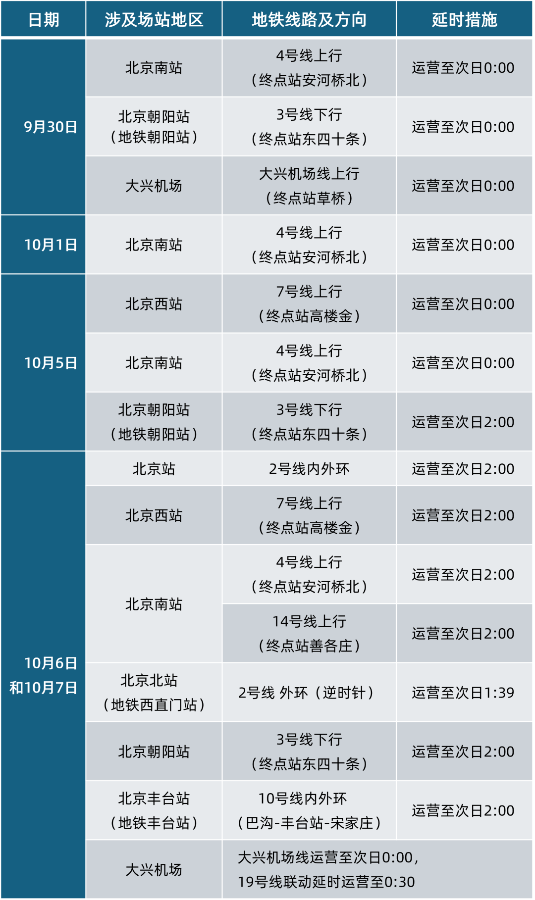 出站即风景 身边有服务 国庆来京 “八站两场”准备好了