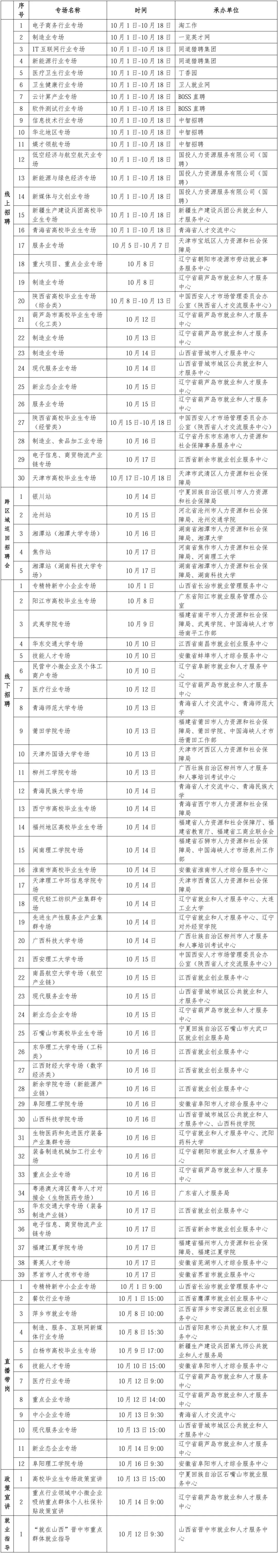 职引未来——2026年全国城市联合招聘高校毕业生秋季专场推出首批就业服务活动 职引未来——2026年全国城市联合招聘高校毕业生秋季专场推出首批就业服务活动