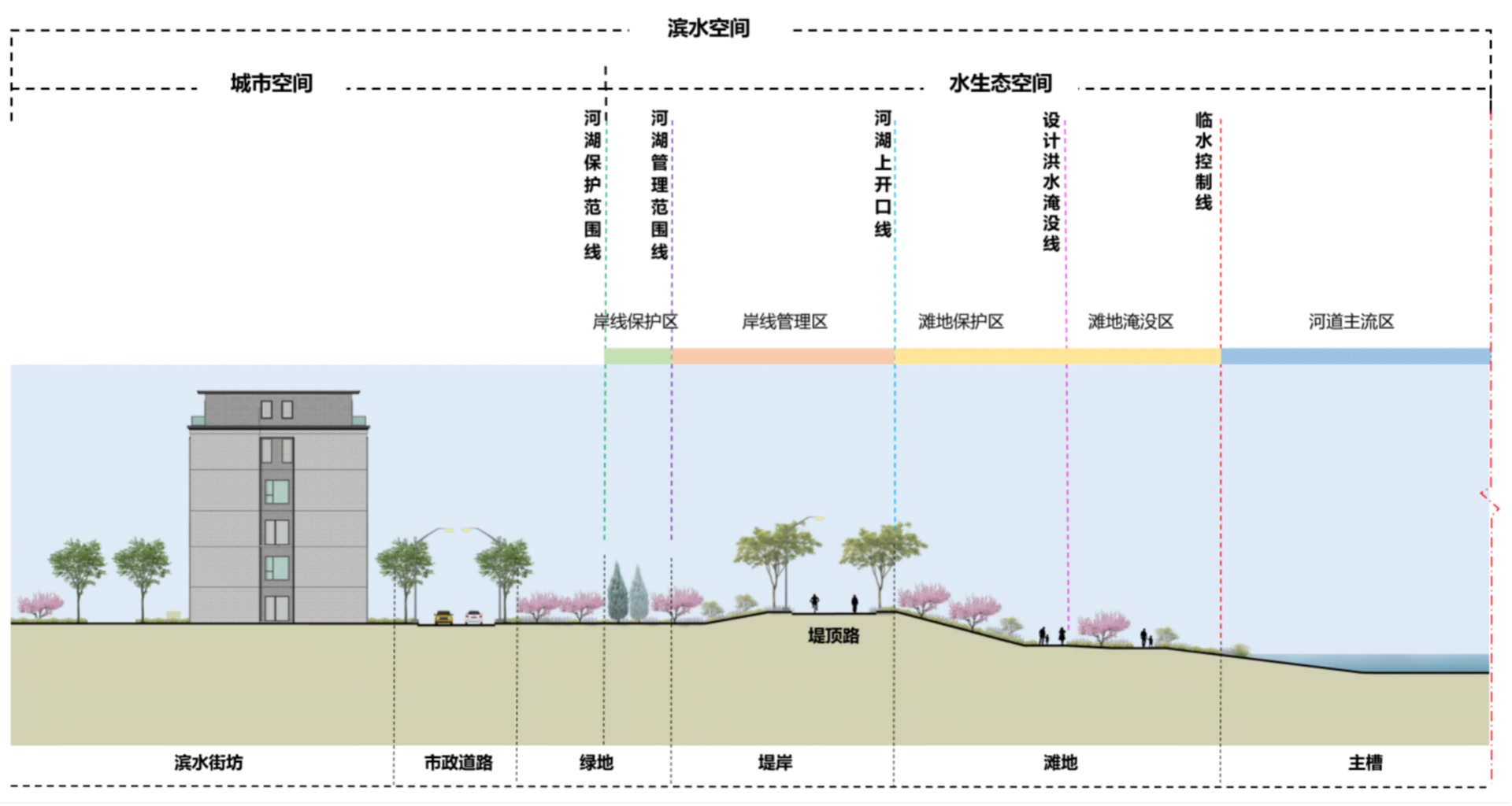 滨水空间示意图 滨水空间示意图