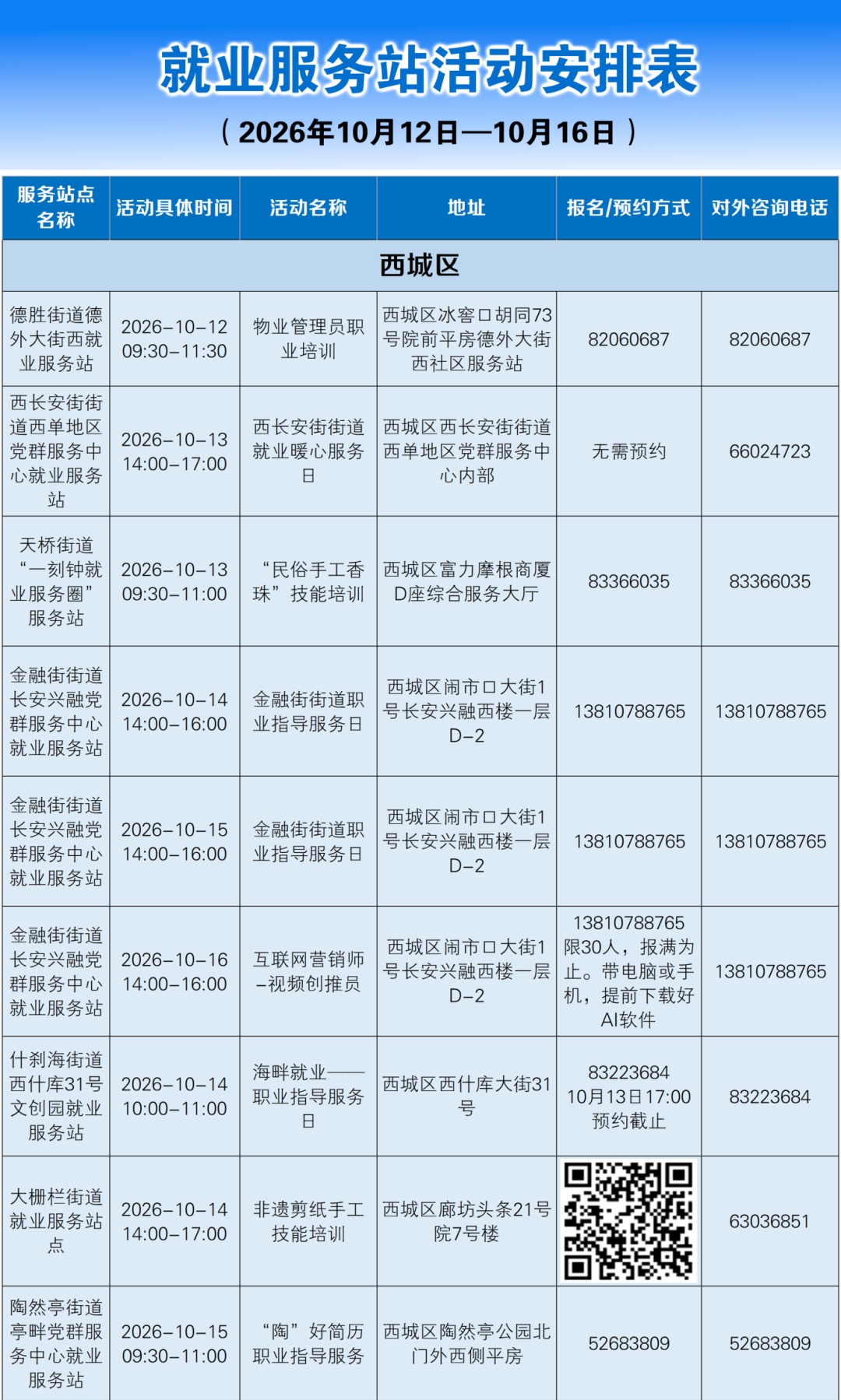 快来！下周家门口就业服务站有这些活动