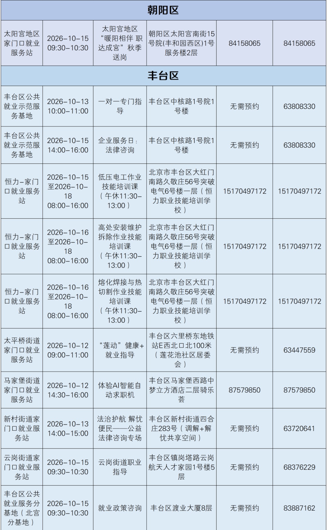 快来！下周家门口就业服务站有这些活动