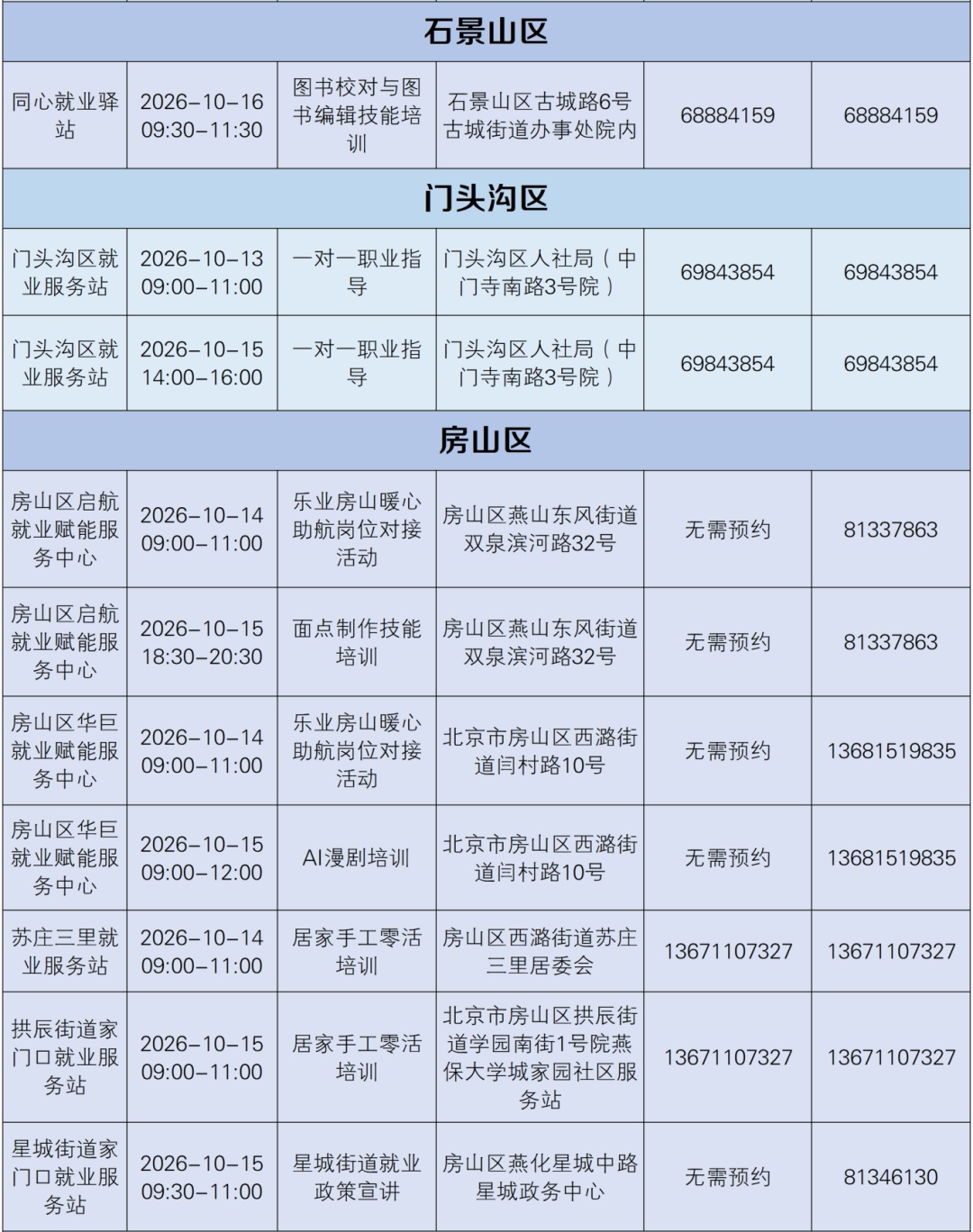快来！下周家门口就业服务站有这些活动
