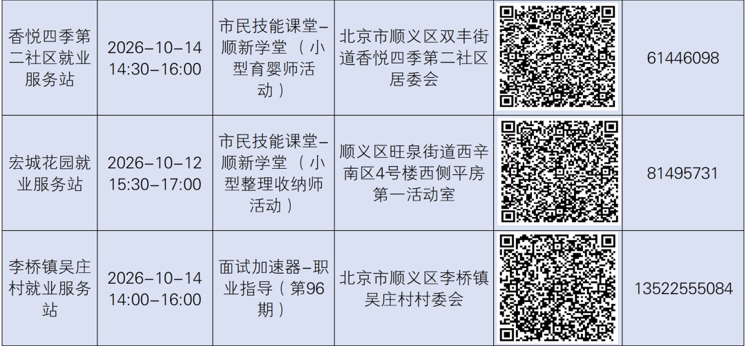 快来！下周家门口就业服务站有这些活动
