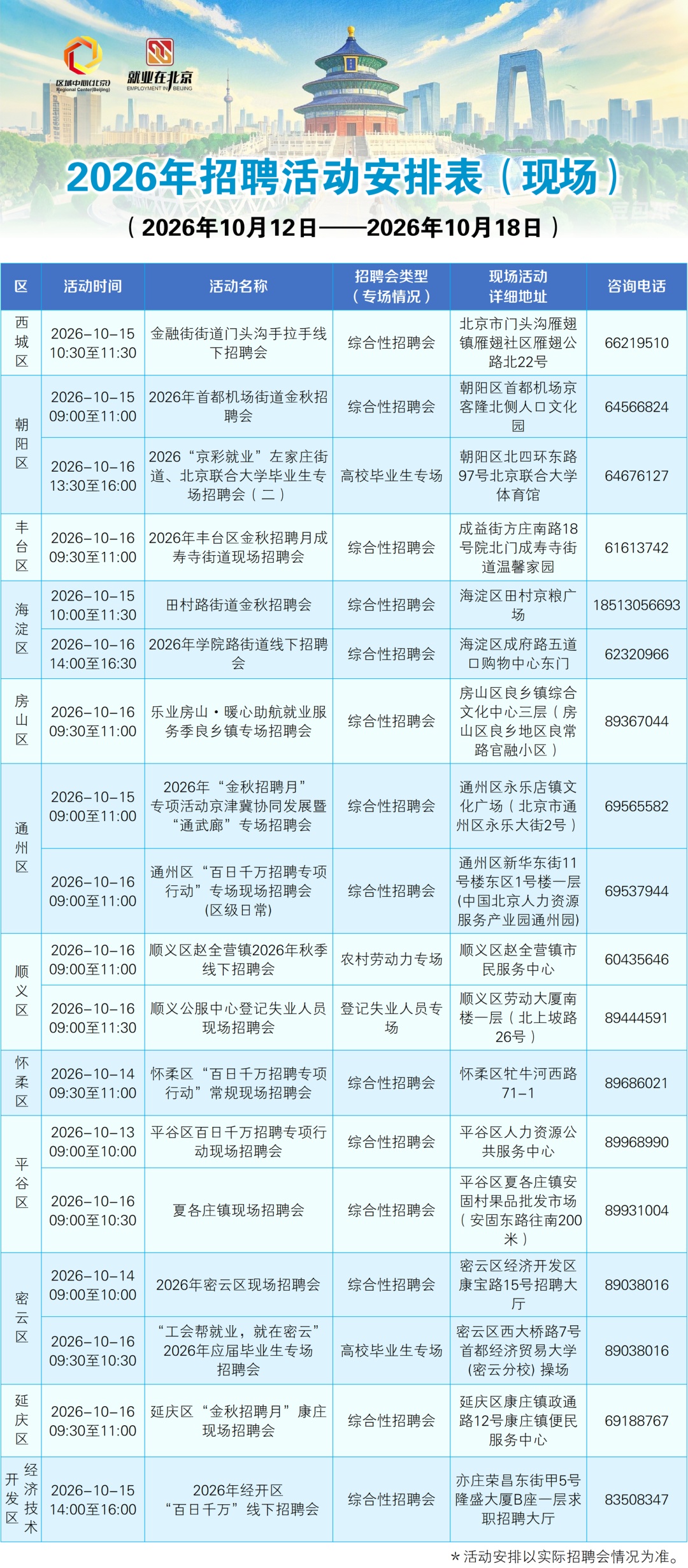 一周招聘活动早知道