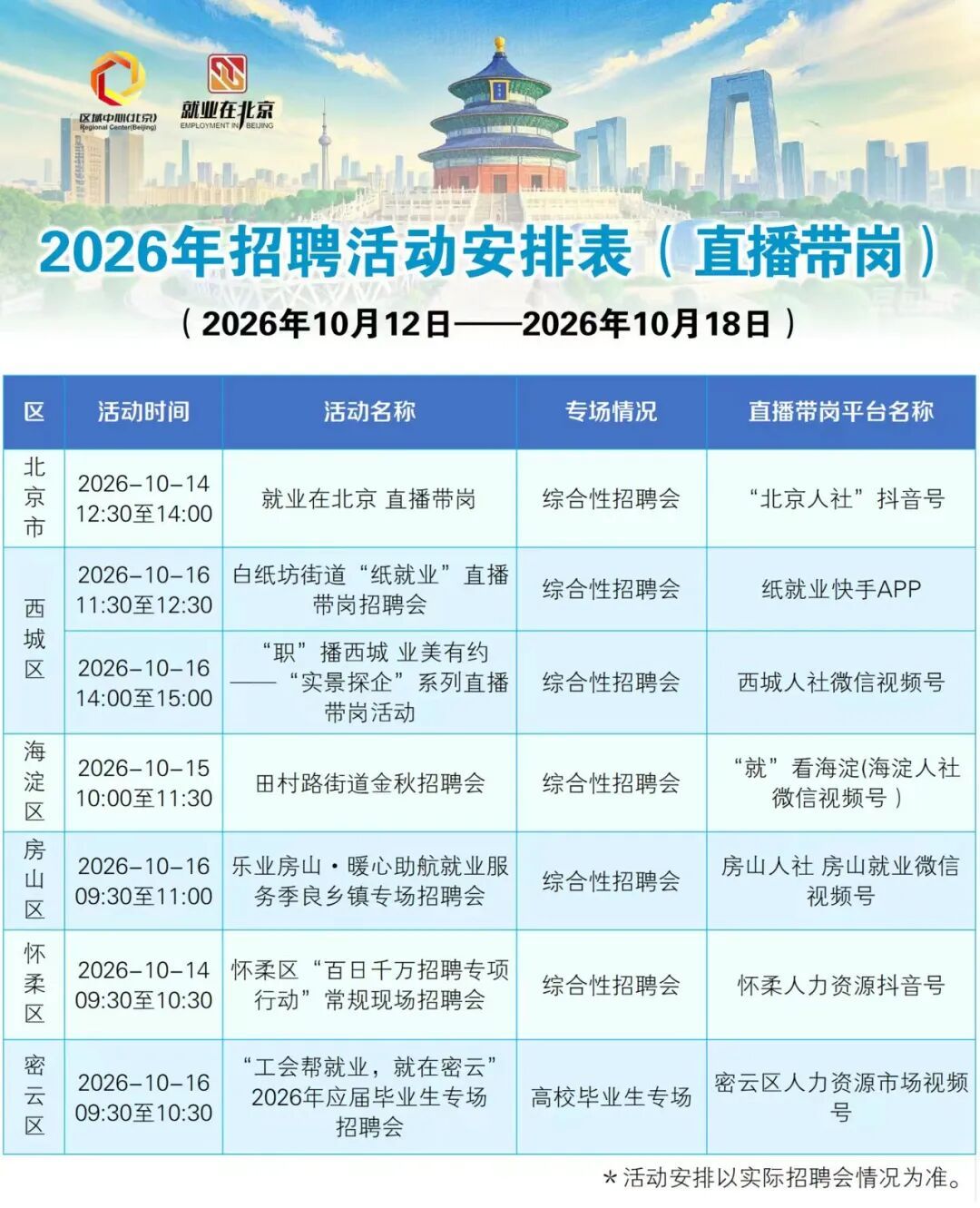 一周招聘活动早知道