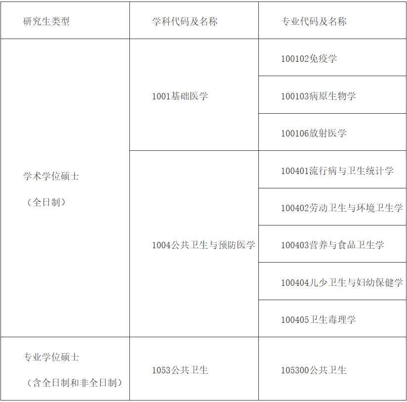 中国疾病预防控制中心2027年硕士研究生招生简章 中国疾病预防控制中心2027年硕士研究生招生简章
