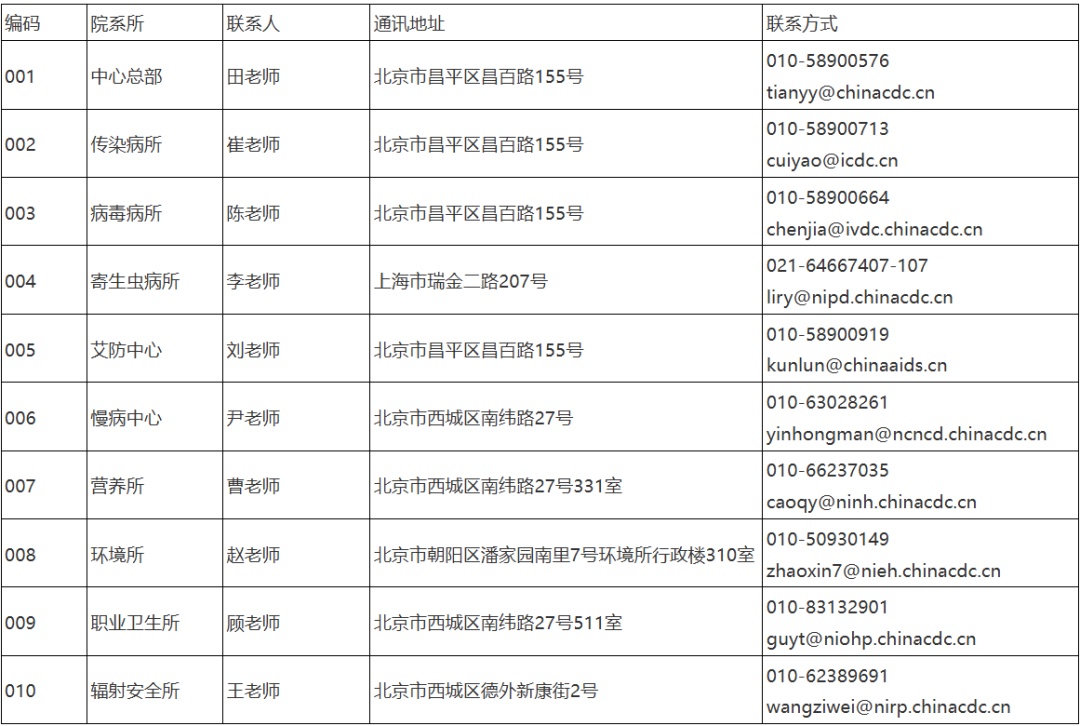 中国疾病预防控制中心2027年硕士研究生招生简章 中国疾病预防控制中心2027年硕士研究生招生简章