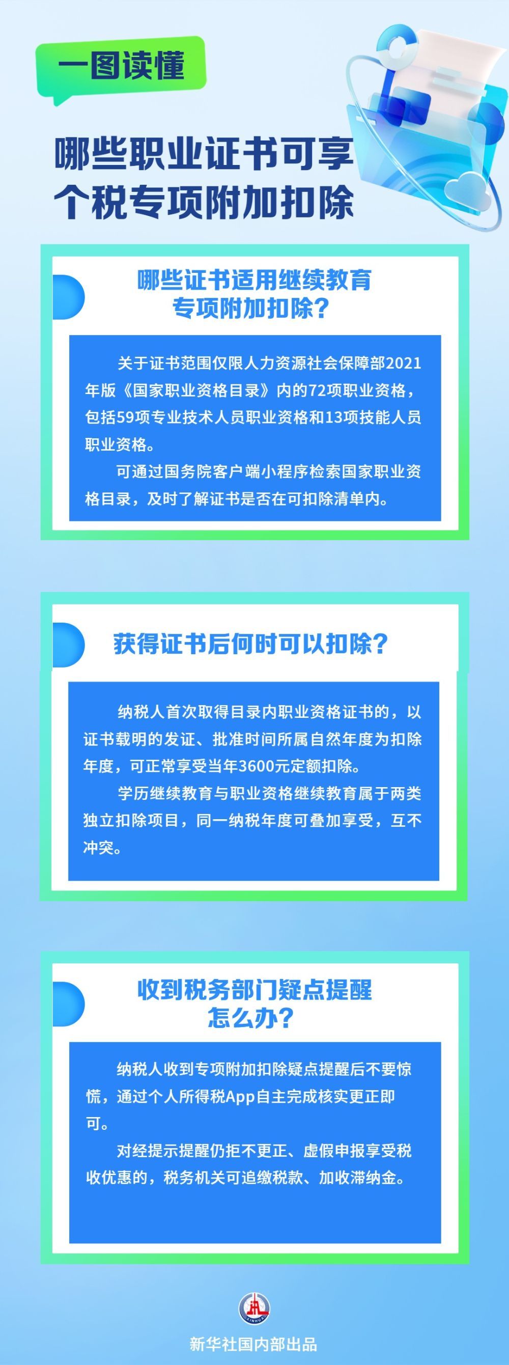 一图读懂|哪些职业证书可享个税专项附加扣除 一图读懂|哪些职业证书可享个税专项附加扣除