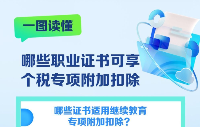 职业资格继续教育专项附加扣除,是个税改革鼓励终身学习、提升劳动者职业技能的重要税收激励政策。根据国家相关规定,纳税人接受技能人员职业资格继续教育、专业技术人员职业资格继续教育的支出,在取得相关证书的当年,按照3600元定额扣除。 职业资格继续教育专项附加扣除,是个税改革鼓励终身学习、提升劳动者职业技能的重要税收激励政策。根据国家相关规定,纳税人接受技能人员职业资格继续教育、专业技术人员职业资格继续教育的支出,在取得相关证书的当年,按照3600元定额扣除。