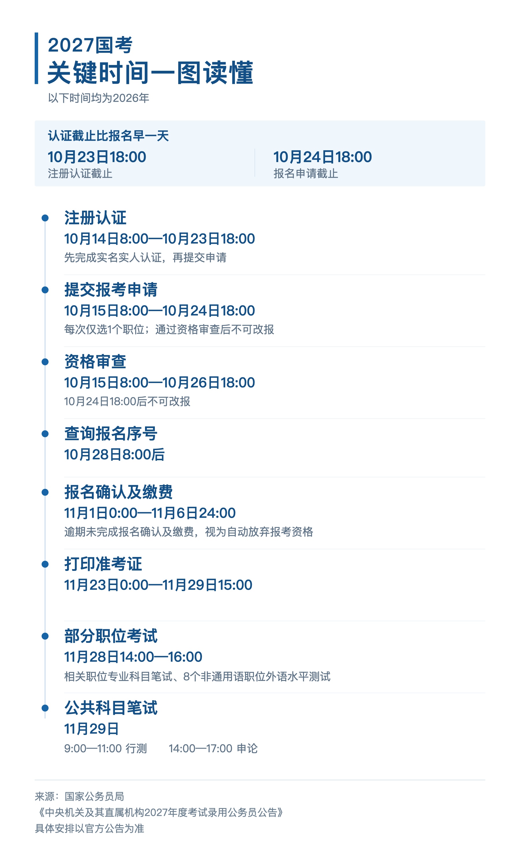 今起报名!2027国考有这些新变化→ 今起报名!2027国考有这些新变化→