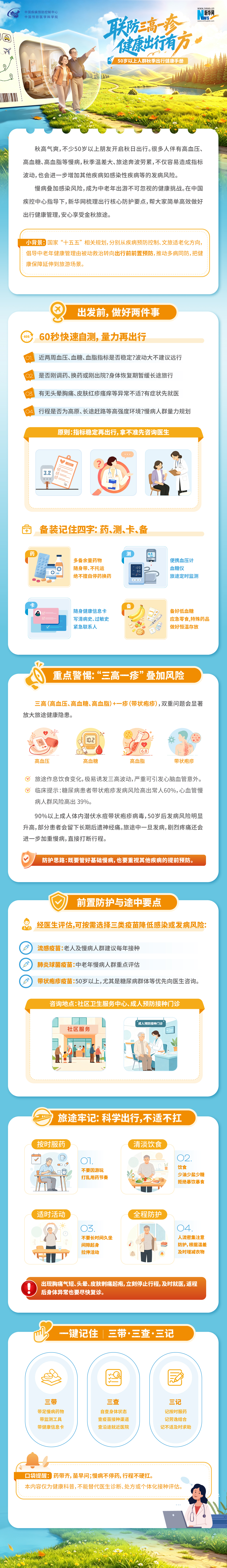 带爸妈出游健康防护别忽视!.jpg 带爸妈出游健康防护别忽视!.jpg