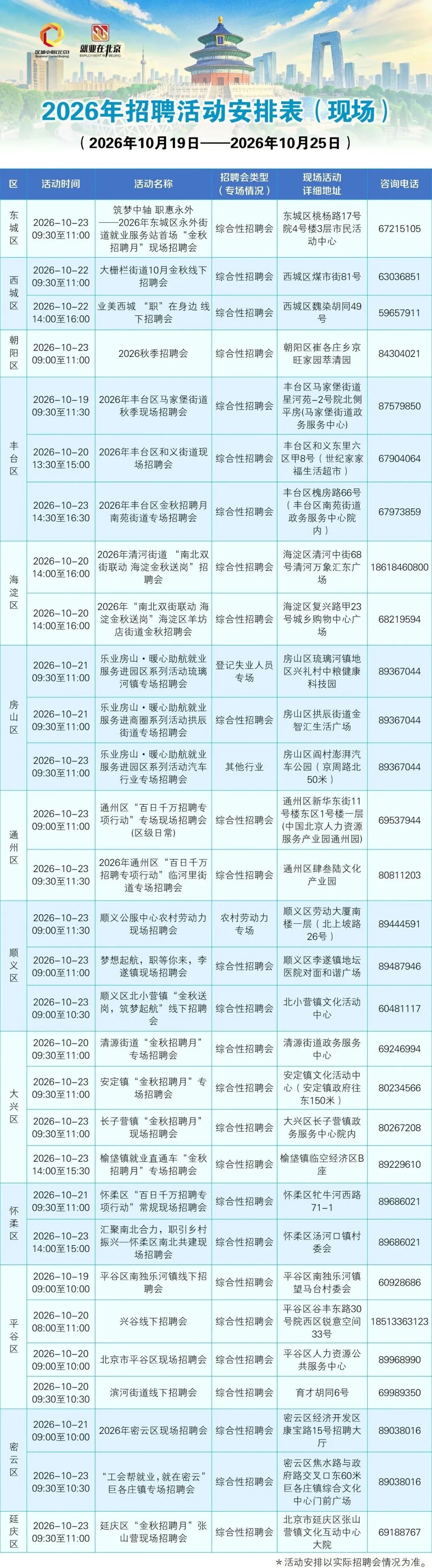 北京一周招聘活动早知道——