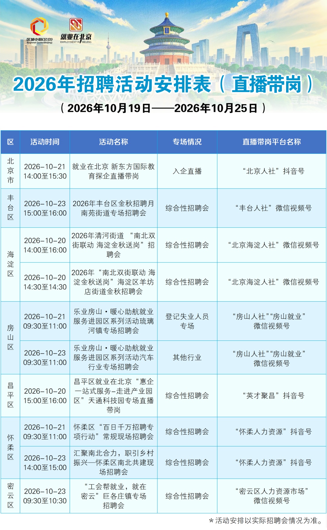 北京一周招聘活动早知道——