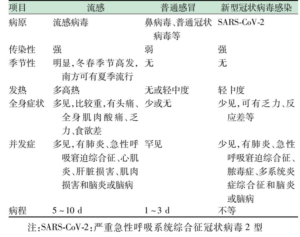 流感来袭,儿科医生教您科学防护 流感来袭,儿科医生教您科学防护