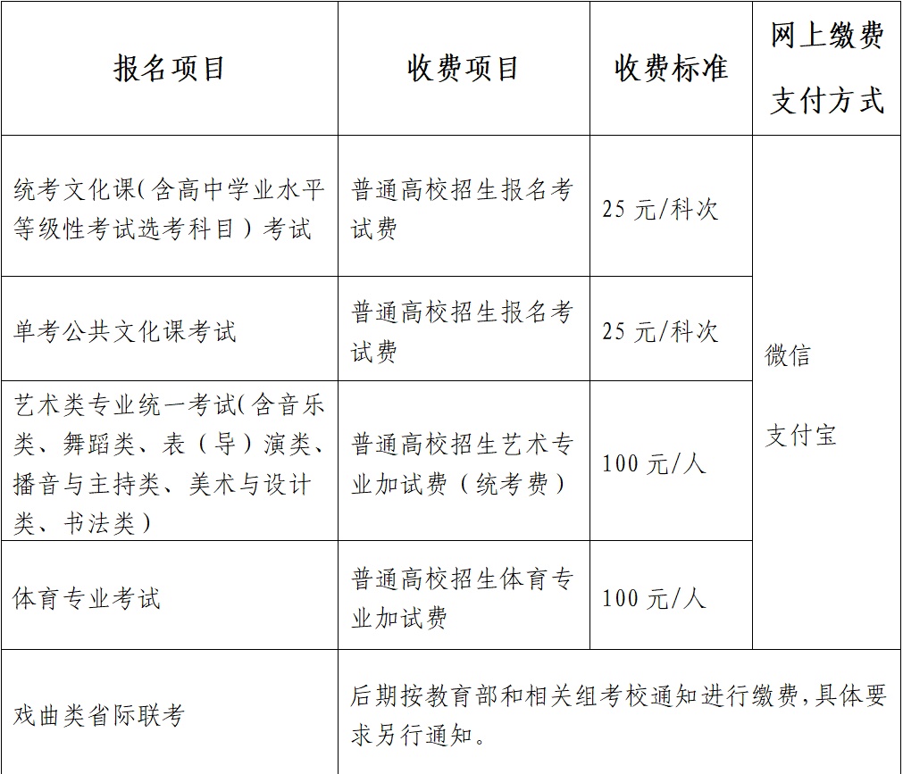 报名缴费标准及网上缴费支付方式 报名缴费标准及网上缴费支付方式