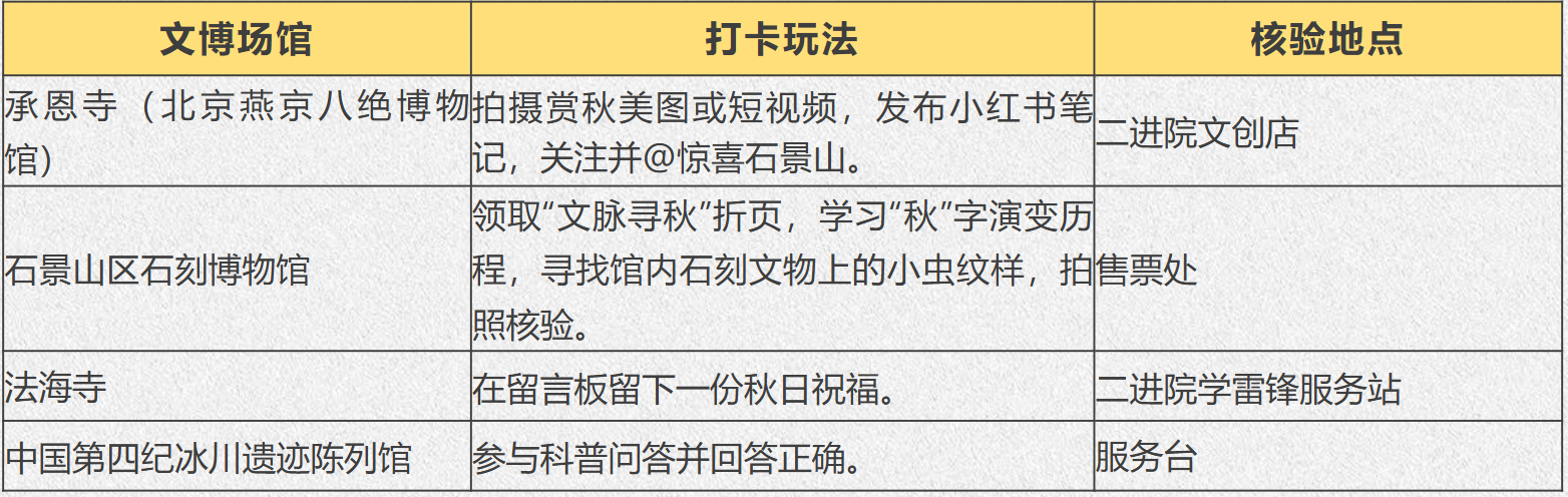 赏秋惊喜 模式口“古迹F4”来了 赏秋惊喜 模式口“古迹F4”来了
