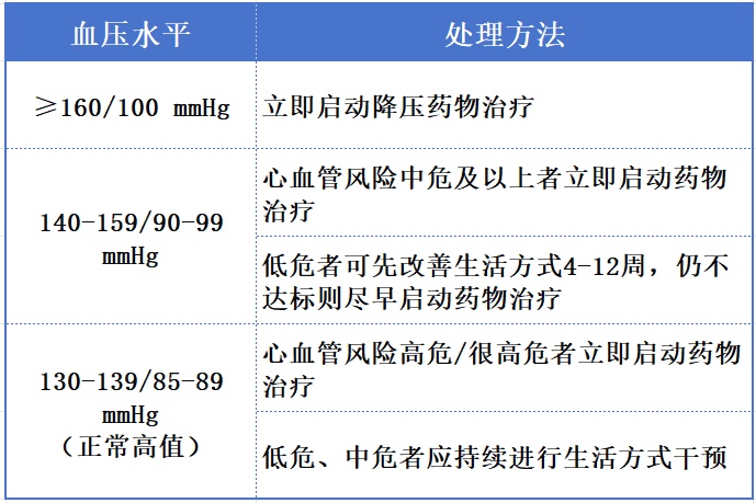 【北京疾控提醒您】没有症状就不用吃降压药?6 个高血压用药误区,一次性厘清 【北京疾控提醒您】没有症状就不用吃降压药?6 个高血压用药误区,一次性厘清