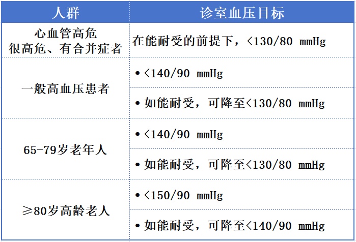 【北京疾控提醒您】没有症状就不用吃降压药?6 个高血压用药误区,一次性厘清 【北京疾控提醒您】没有症状就不用吃降压药?6 个高血压用药误区,一次性厘清