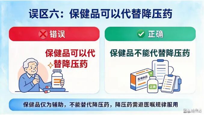 【北京疾控提醒您】没有症状就不用吃降压药?6 个高血压用药误区,一次性厘清 【北京疾控提醒您】没有症状就不用吃降压药?6 个高血压用药误区,一次性厘清