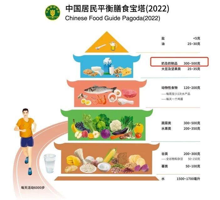 一天中啥时候喝牛奶最好?专家推荐这个时间段 一天中啥时候喝牛奶最好?专家推荐这个时间段