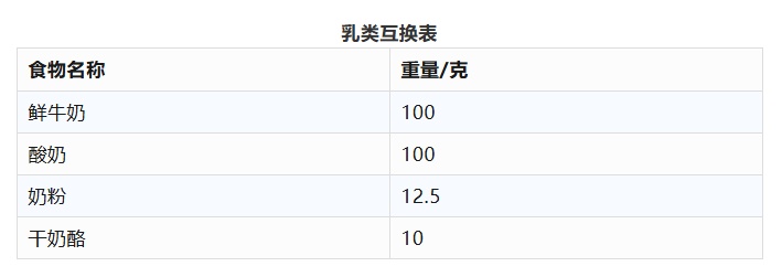 一天中啥时候喝牛奶最好?专家推荐这个时间段 一天中啥时候喝牛奶最好?专家推荐这个时间段