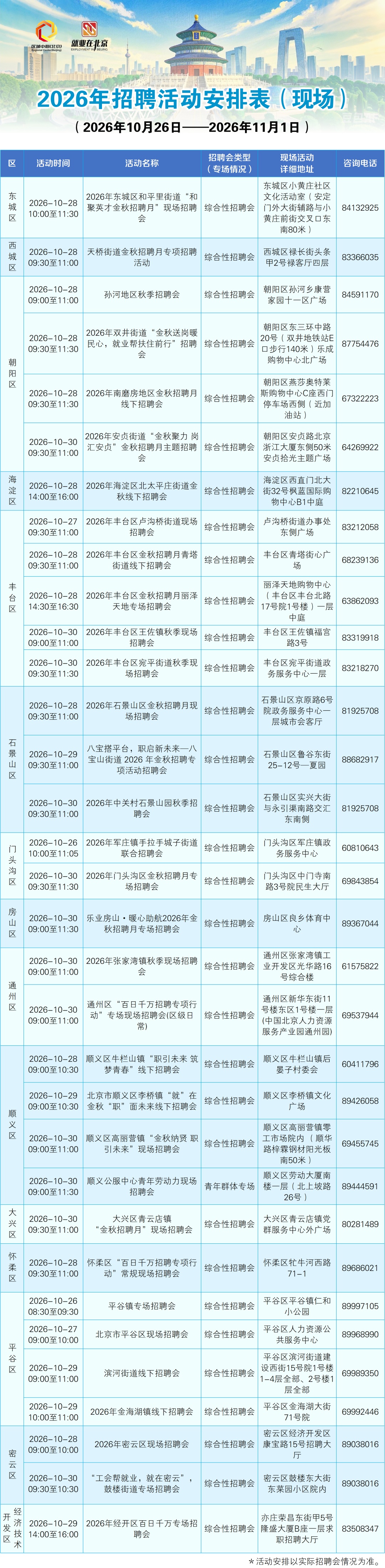 北京一周招聘活动早知道——