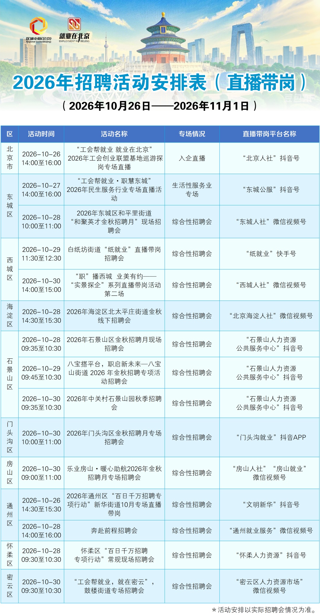 北京一周招聘活动早知道——