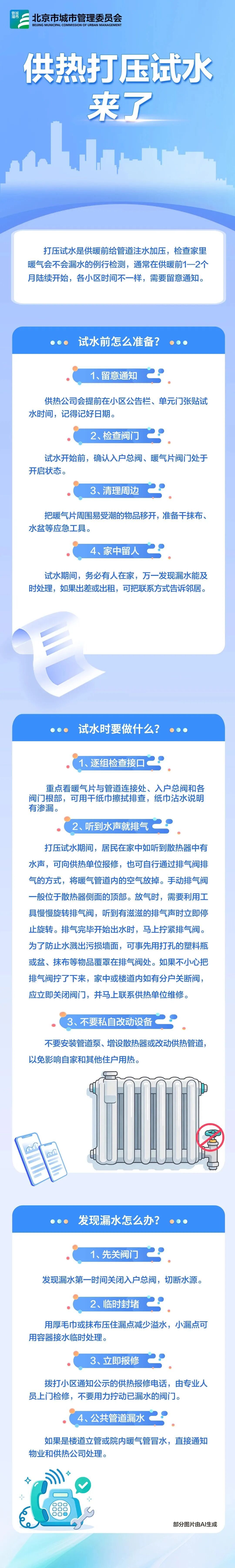 供热打压试水咱该做啥？一图了解→