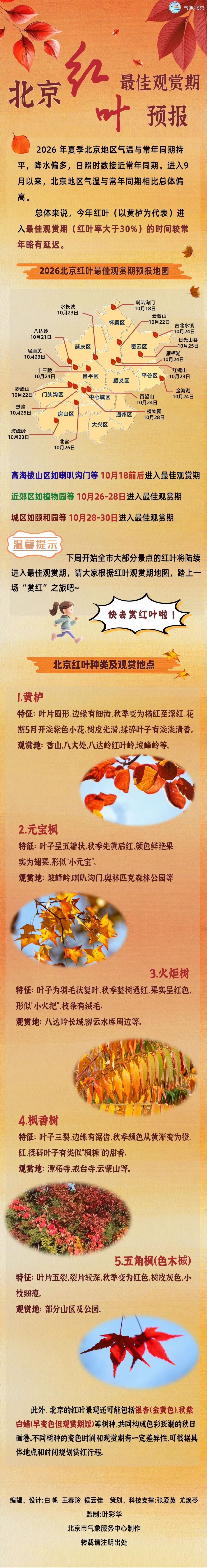 2026北京红叶最佳观赏期预报地图