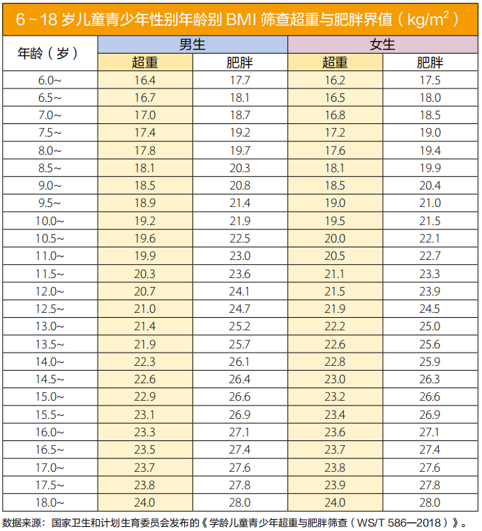 【北京疾控提醒您】孩子胖了,怎么做更健康? 【北京疾控提醒您】孩子胖了,怎么做更健康?