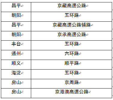 北京交管部门公布元旦假期交通事故多发路段