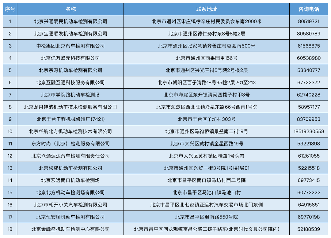 周一至周日验车检测场信息表