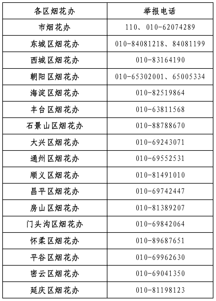 举报电话