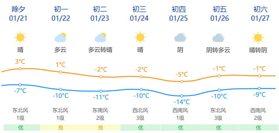 天气情况