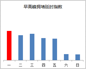 3月11日至3月17日出行提示