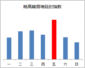 3月11日至3月17日出行提示
