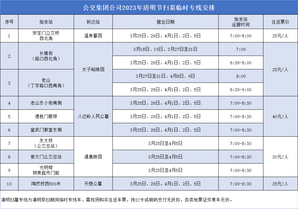 10条扫墓专线