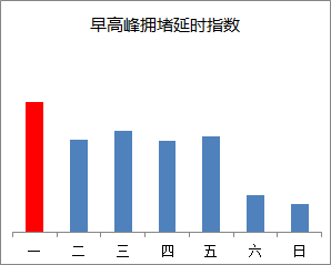 2023年3月25日至31日出行提示