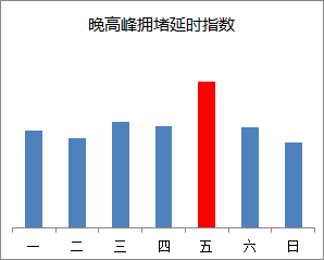 2023年3月25日至31日出行提示