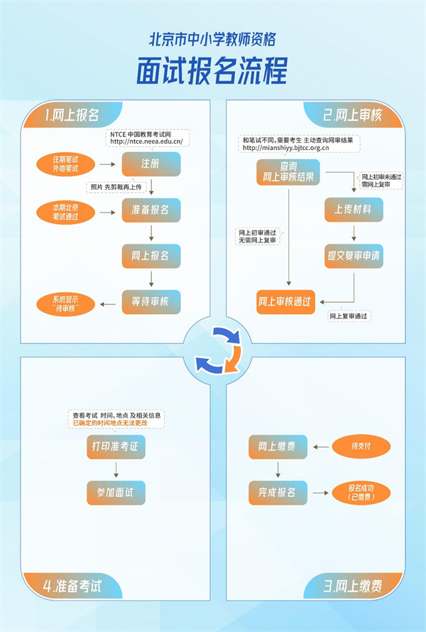 北京市中小学教师资格面试报名流程