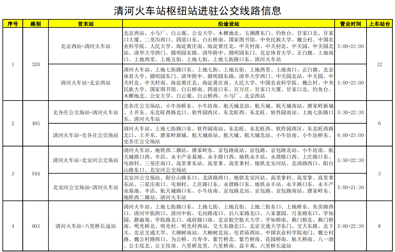 清河火车站枢纽站进驻公交线路信息