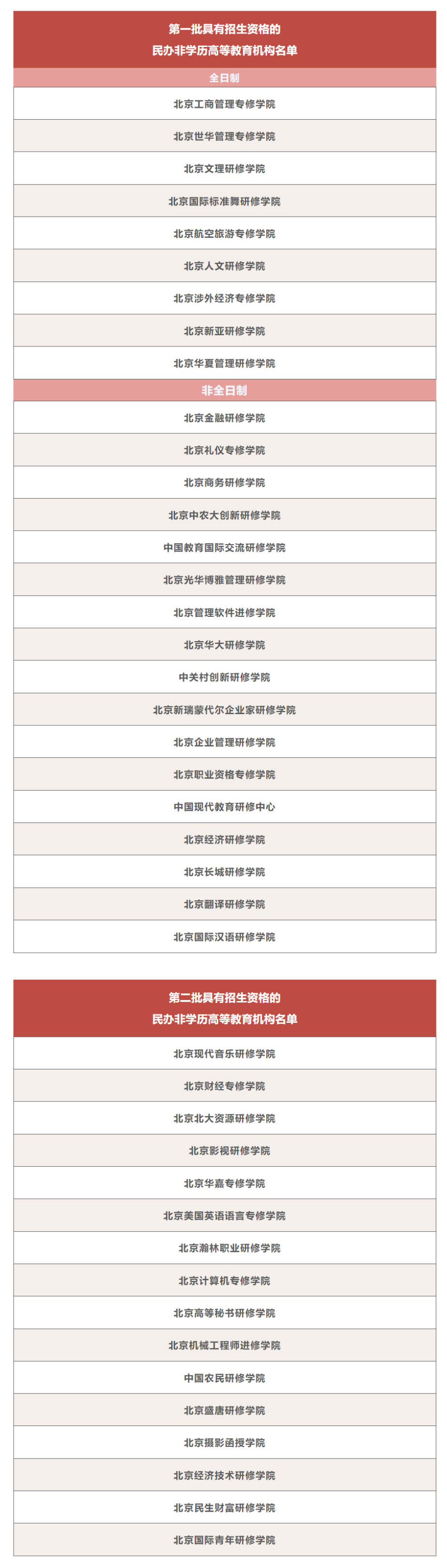 关注！北京这些民办学校终止办学