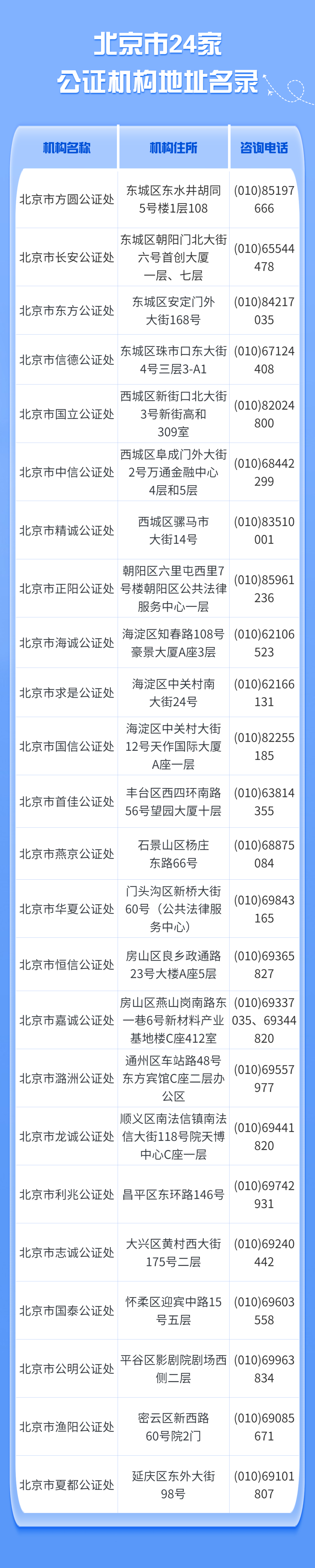 北京24家公证机构地址电话