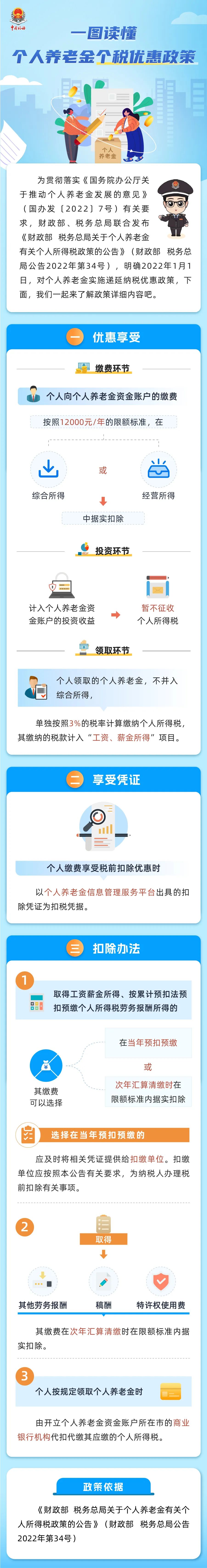 一图读懂个人养老金个税优惠政策
