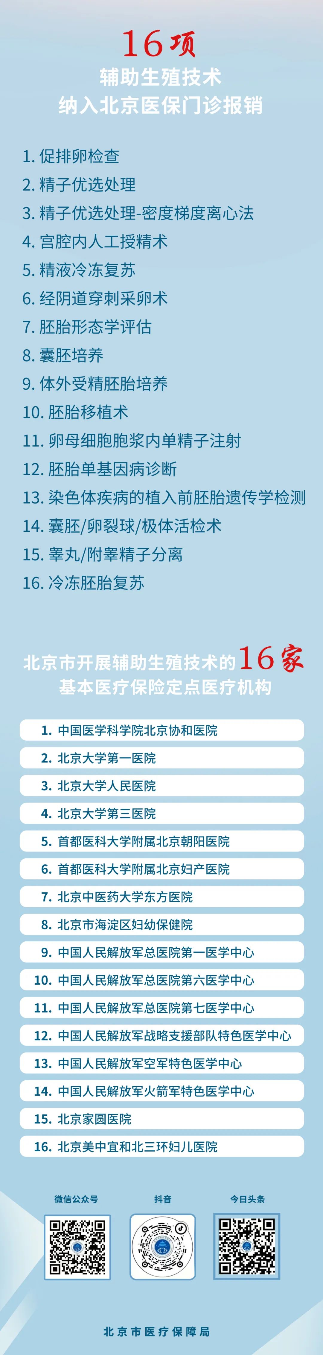 北京市将16项治疗性辅助生殖技术项目 纳入医保报销