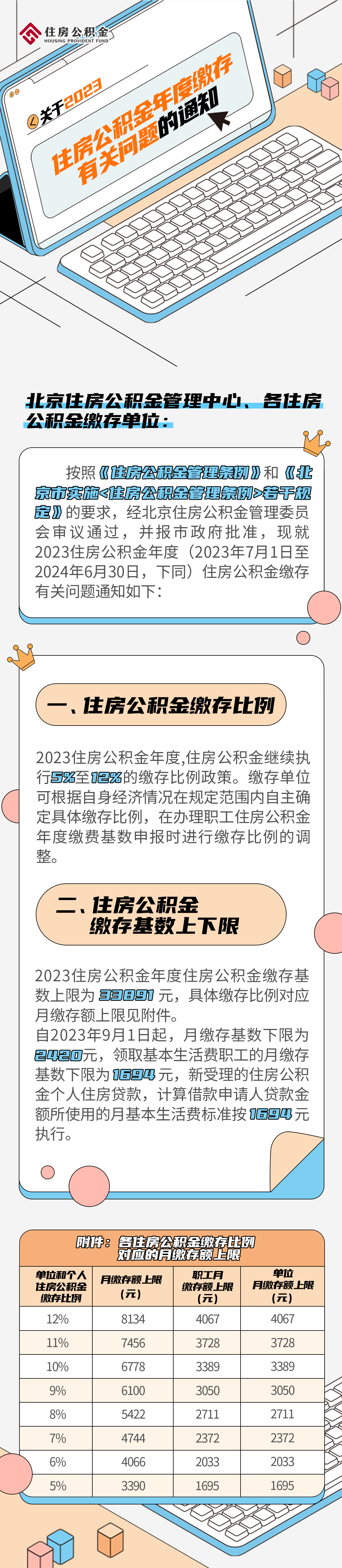 关于2023住房公积金年度缴存有关问题的通知
